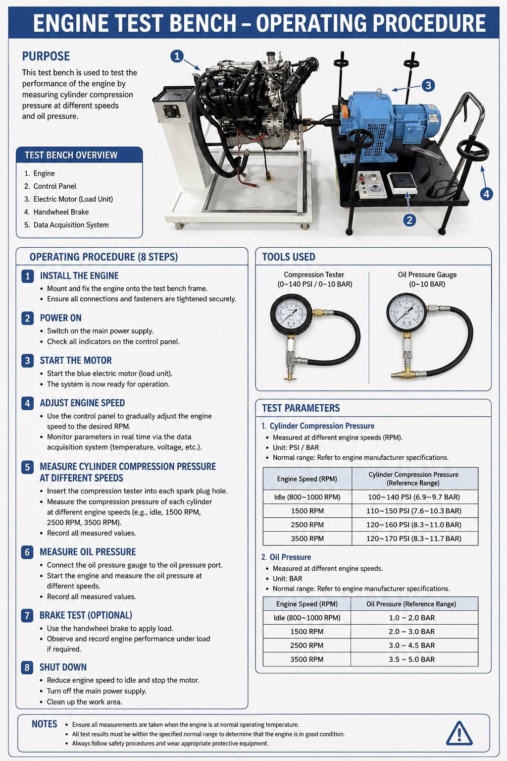 Magnetic Automotive Body Repair Training Workbench for Vocational Education